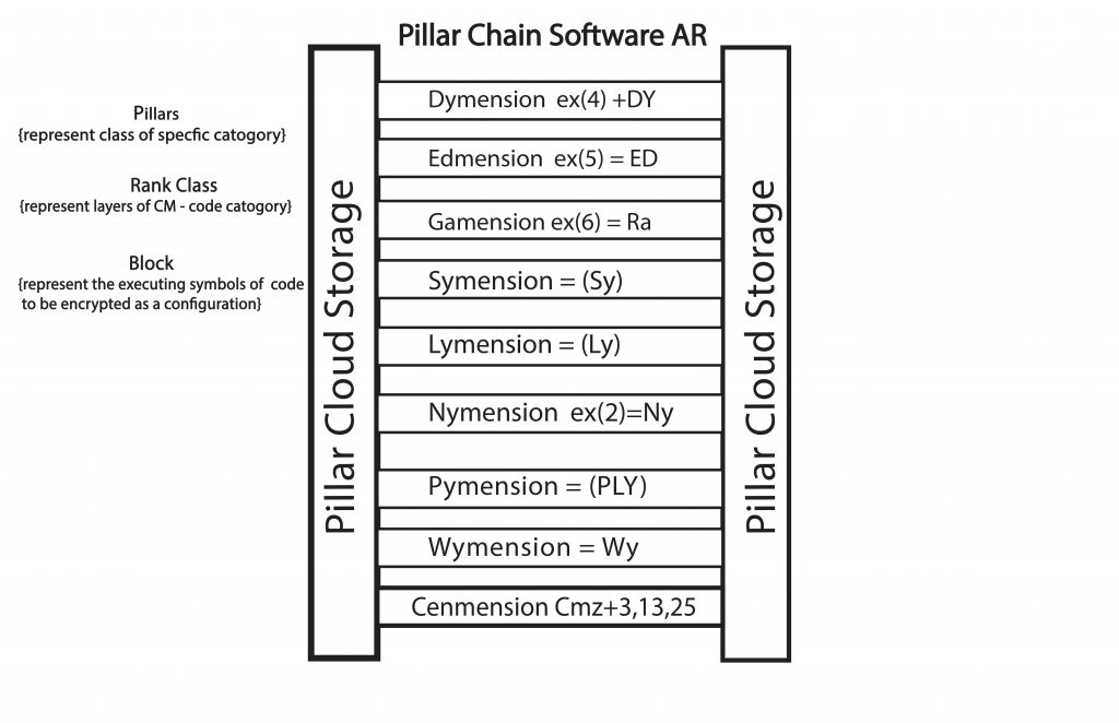 image-847404-Pillar_Chain_AR_Diagram_Software_-6512b.w640.jpg